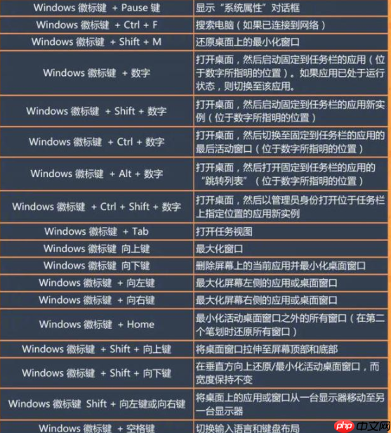 win10快捷键大全