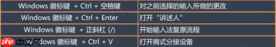 win10快捷键大全