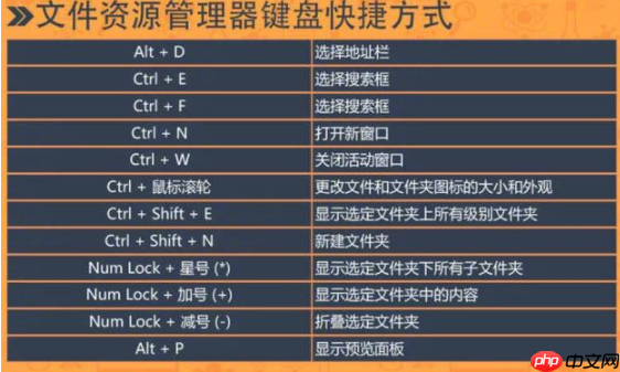 win10快捷键大全