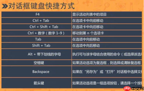 win10快捷键大全