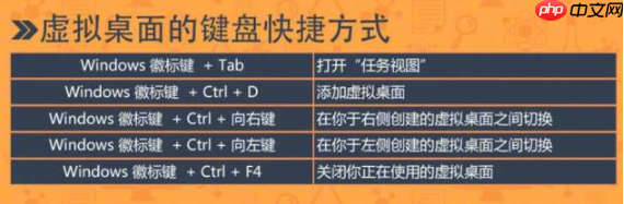 win10快捷键大全