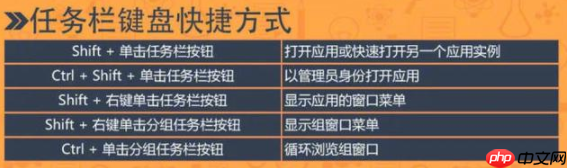 win10快捷键大全