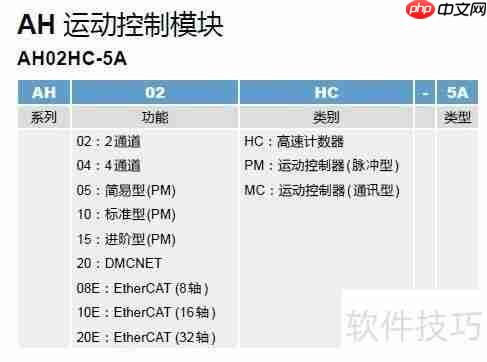 台达新一代AH系列PLC选型指南