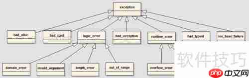 C++、Java、JavaScript异常处理机制对比