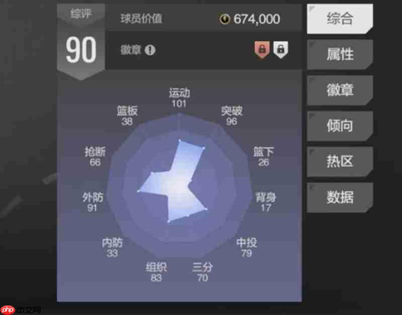 美职篮全明星福克斯怎么样 福克斯球员能力解析