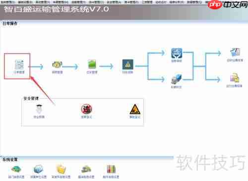 运输管理系统开订单的操作指南
