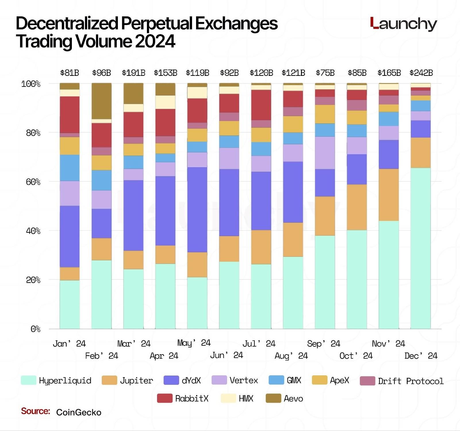 2025 永续 DEX 排行榜:交易量前十大永续 DEX