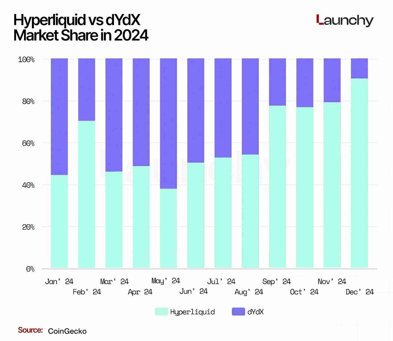 2025 永续 DEX 排行榜:交易量前十大永续 DEX