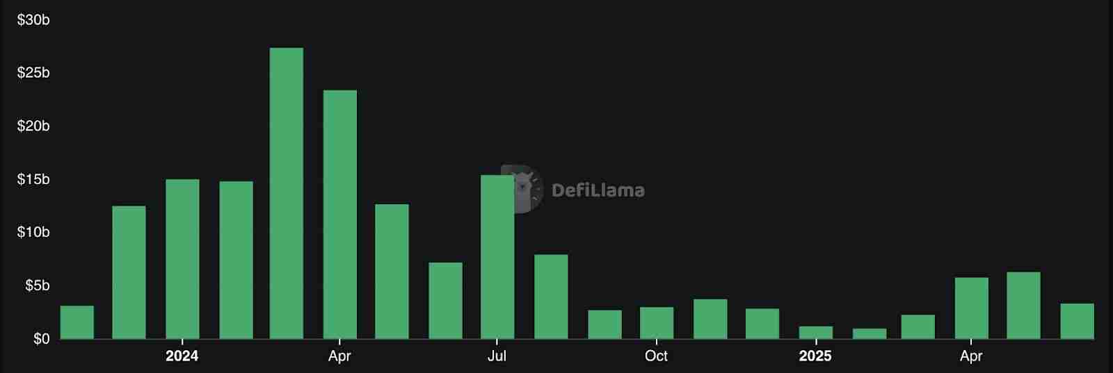 2025 永续 DEX 排行榜:交易量前十大永续 DEX