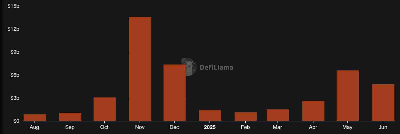 2025 永续 DEX 排行榜:交易量前十大永续 DEX