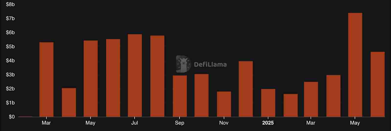 2025 永续 DEX 排行榜:交易量前十大永续 DEX
