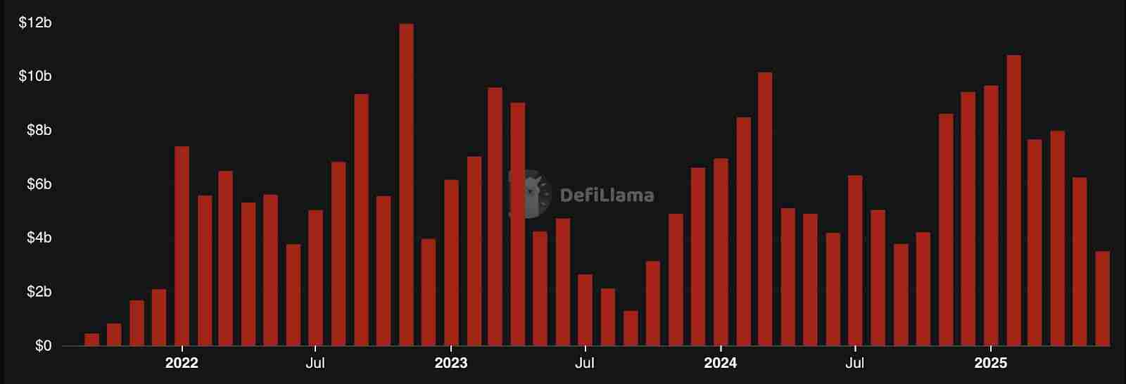 2025 永续 DEX 排行榜:交易量前十大永续 DEX