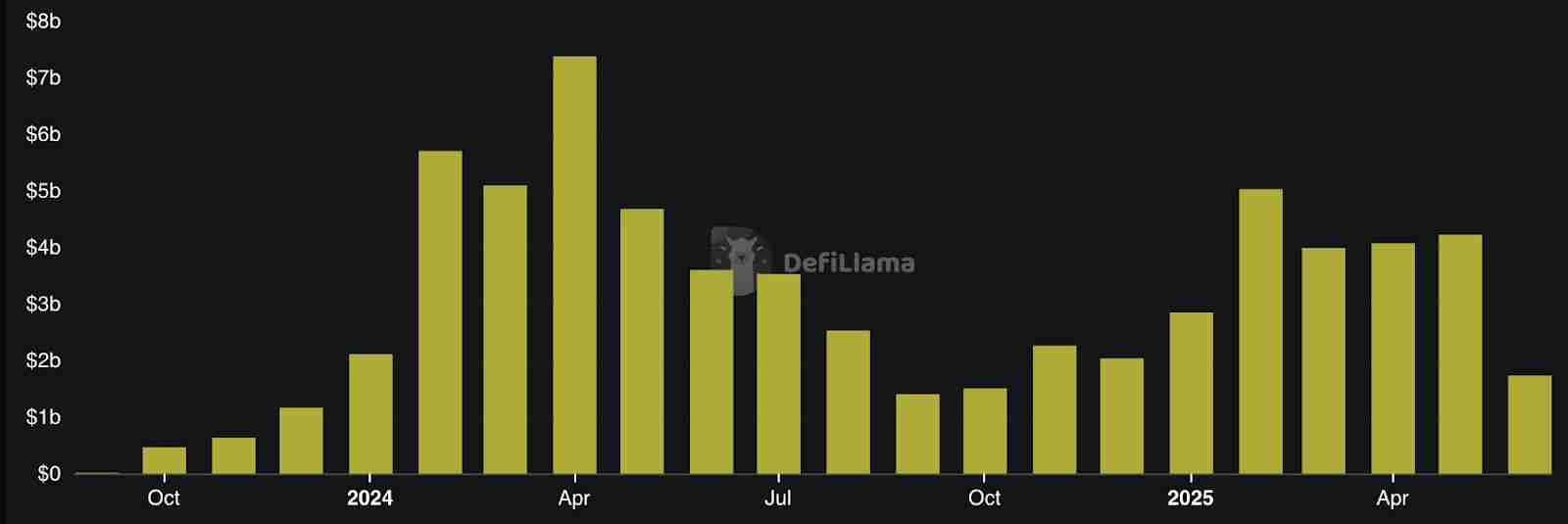 2025 永续 DEX 排行榜:交易量前十大永续 DEX