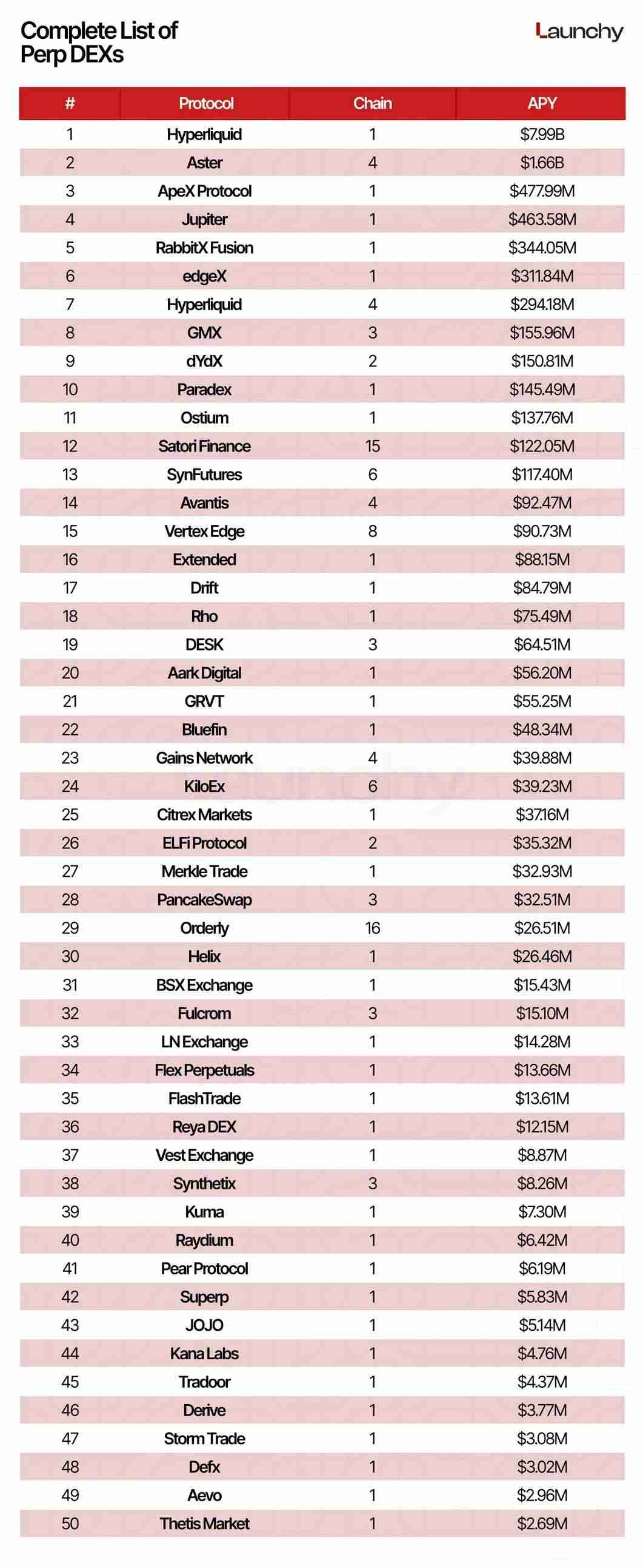 2025 永续 DEX 排行榜:交易量前十大永续 DEX