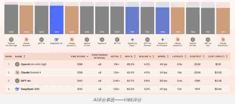 什么是Yupp项目？Yupp如何运作？Yupp运作原理及路线图介绍