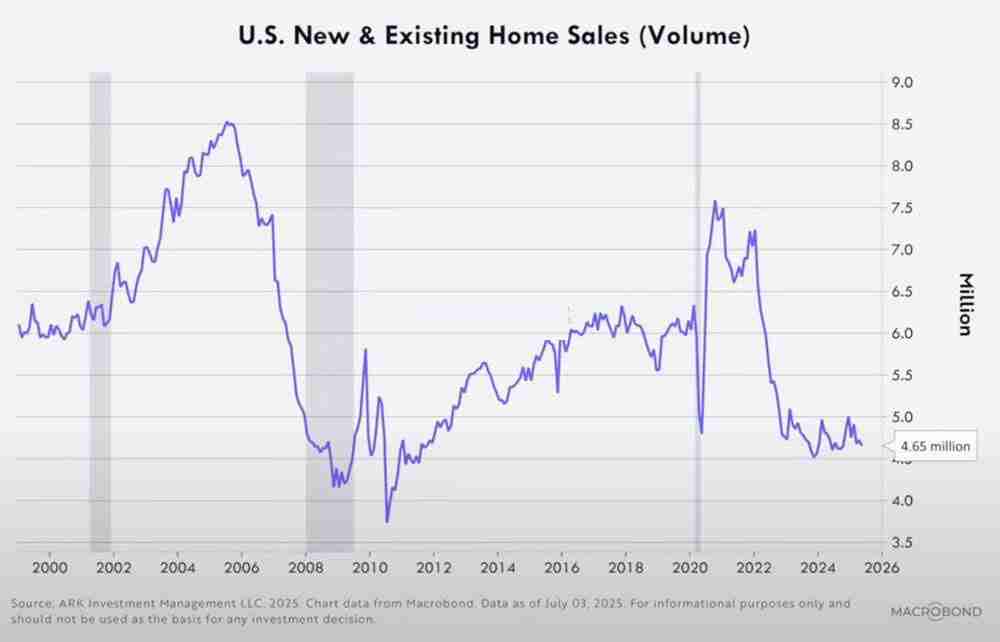 方舟投资创始人Cathie Wood分析：比特币与美股撑住压力！