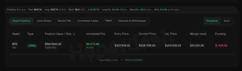 Hyperliquid巨鲸做空市场损失 1500 万美元