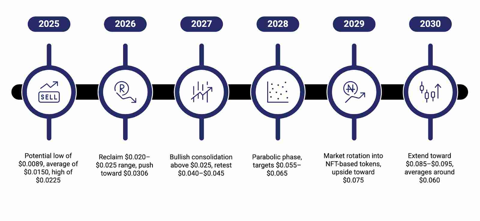 胖企鹅(PENGU)价格预测:2025、2026、2027-2030 年
