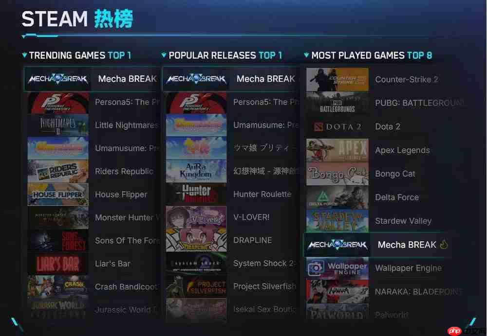 《解限机》全球公测：中国机甲破局全球，空降Steam前十