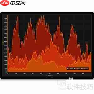 LightningChart图表库：优势与劣势全面分析