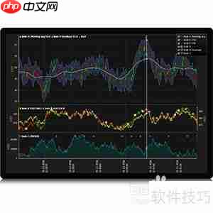 LightningChart图表库：优势与劣势全面分析