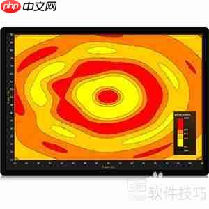 LightningChart图表库：优势与劣势全面分析
