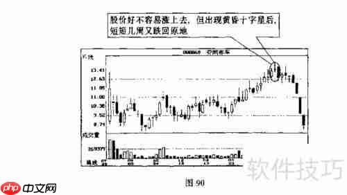 掌握炒股技巧：早晨与黄昏之星的识别与应用