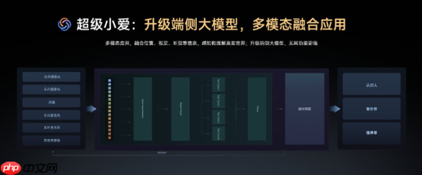 小爱同学在小米YU7上有哪些新升级？官方发文解答了