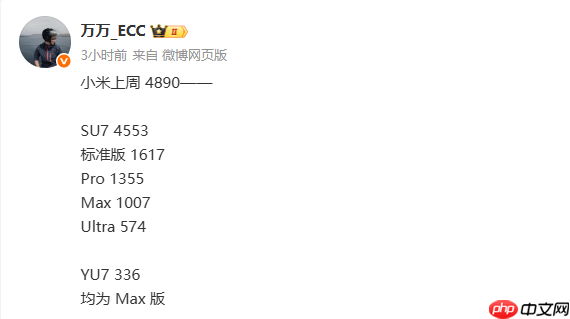 小米汽车上周销量细节出炉：总销量0.49万 YU7仅336辆