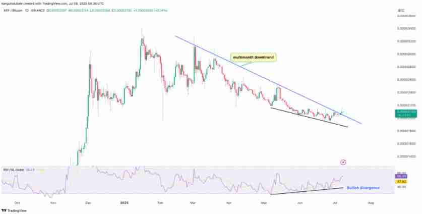 瑞波币(XRP)价格需突破关键阻力位才能重返3美元大关
