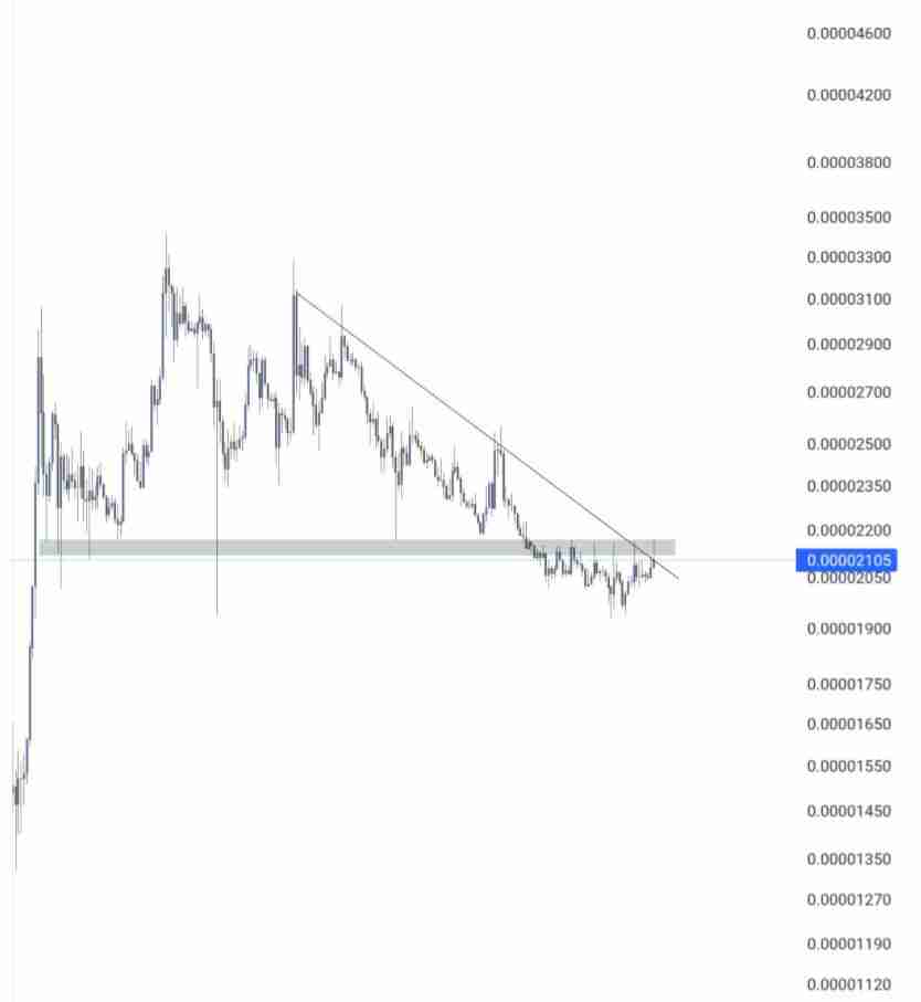 瑞波币(XRP)价格需突破关键阻力位才能重返3美元大关