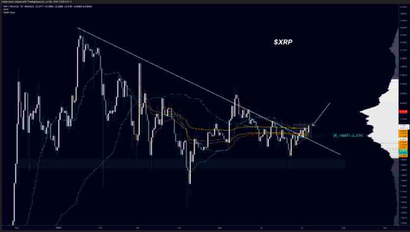 瑞波币(XRP)价格需突破关键阻力位才能重返3美元大关