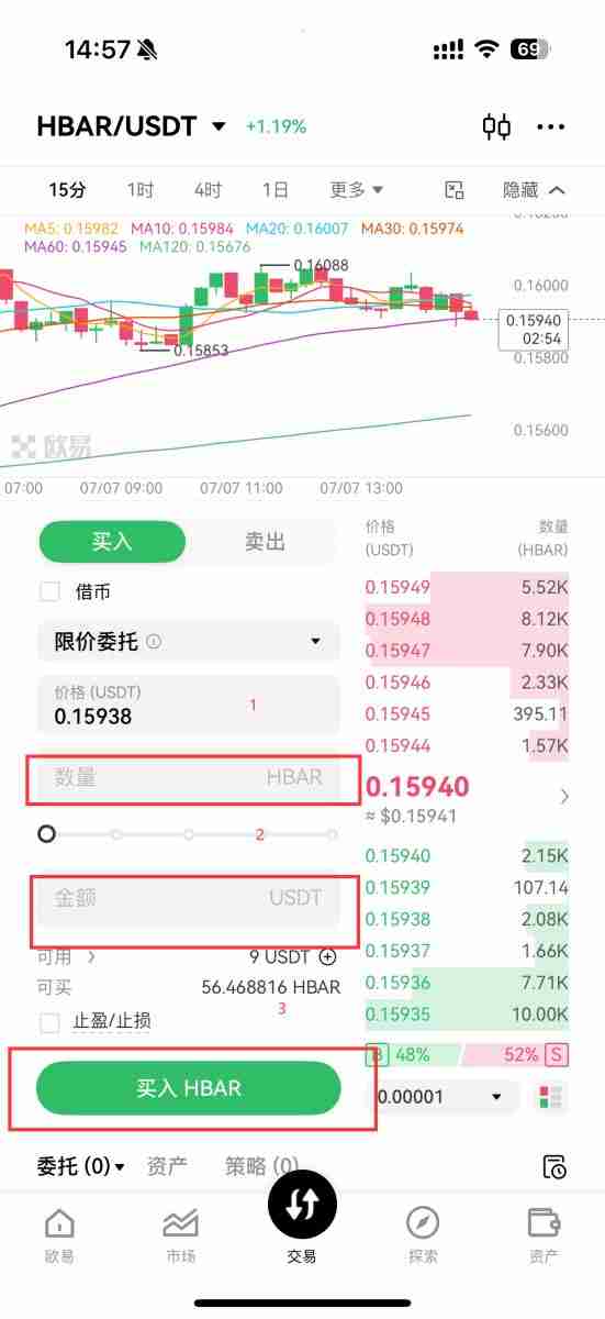 Hedera (HBAR币) 是否有可能上涨66%？HBAR币2025年7月价格预测