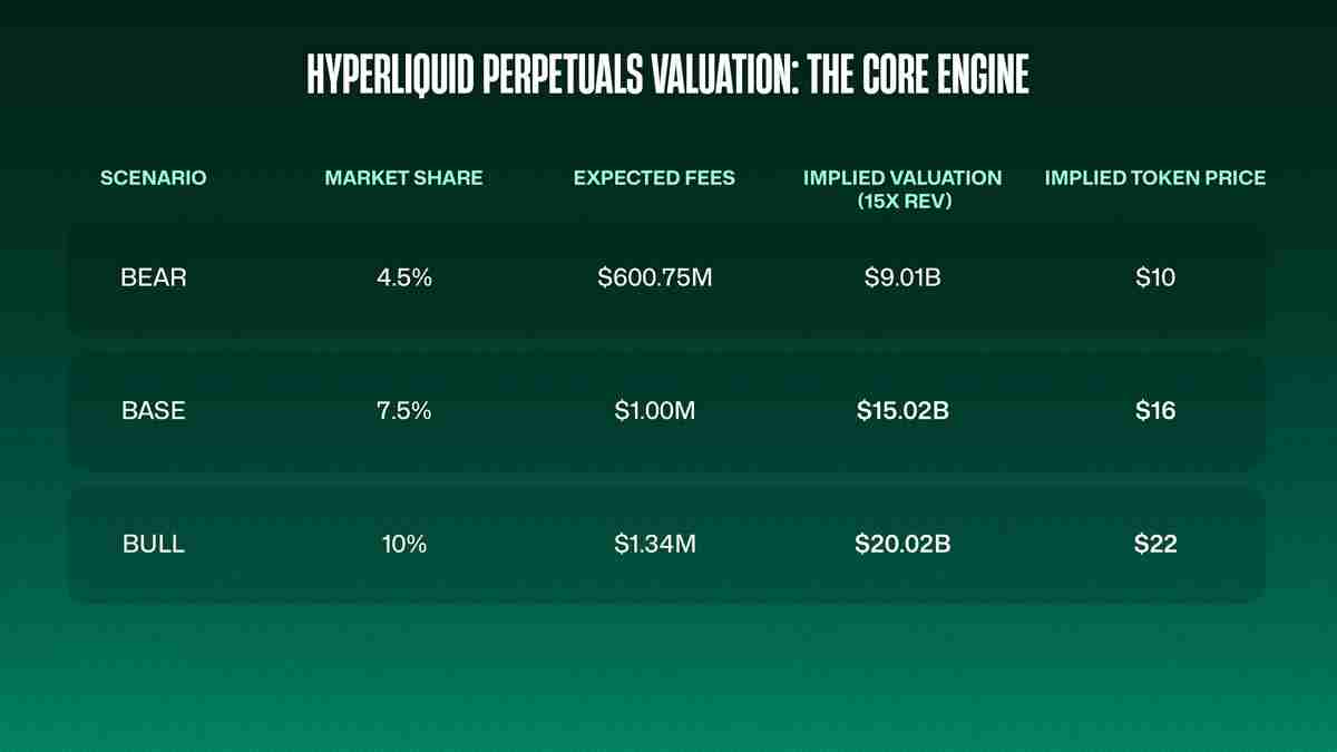 超流动性估值：估算2025年HYPE币的公允价值
