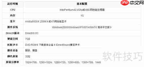 仙剑奇侠传5配置需求一览
