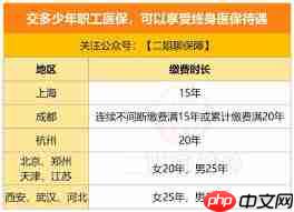 医保交多少年能享受终身医保