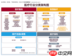 医保交多少年能享受终身医保