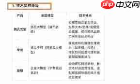 夸克和deepseek的区别是什么