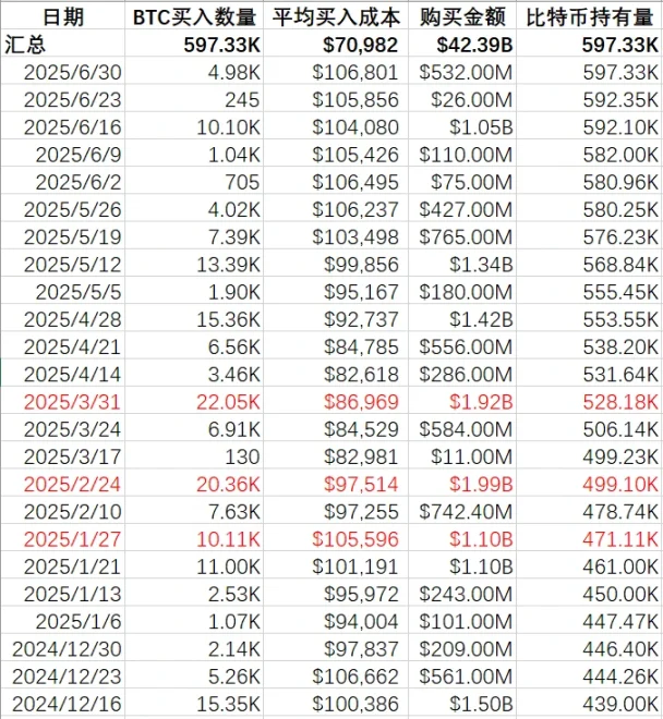 Strategy暗示暂停增持,BTC将迎来关键转折点?