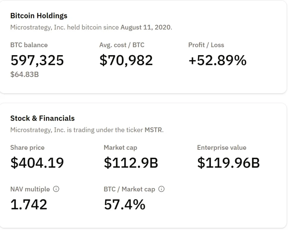 Strategy暗示暂停增持,BTC将迎来关键转折点?
