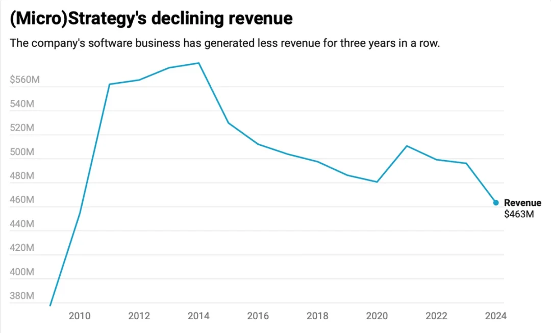 Strategy暗示暂停增持,BTC将迎来关键转折点?