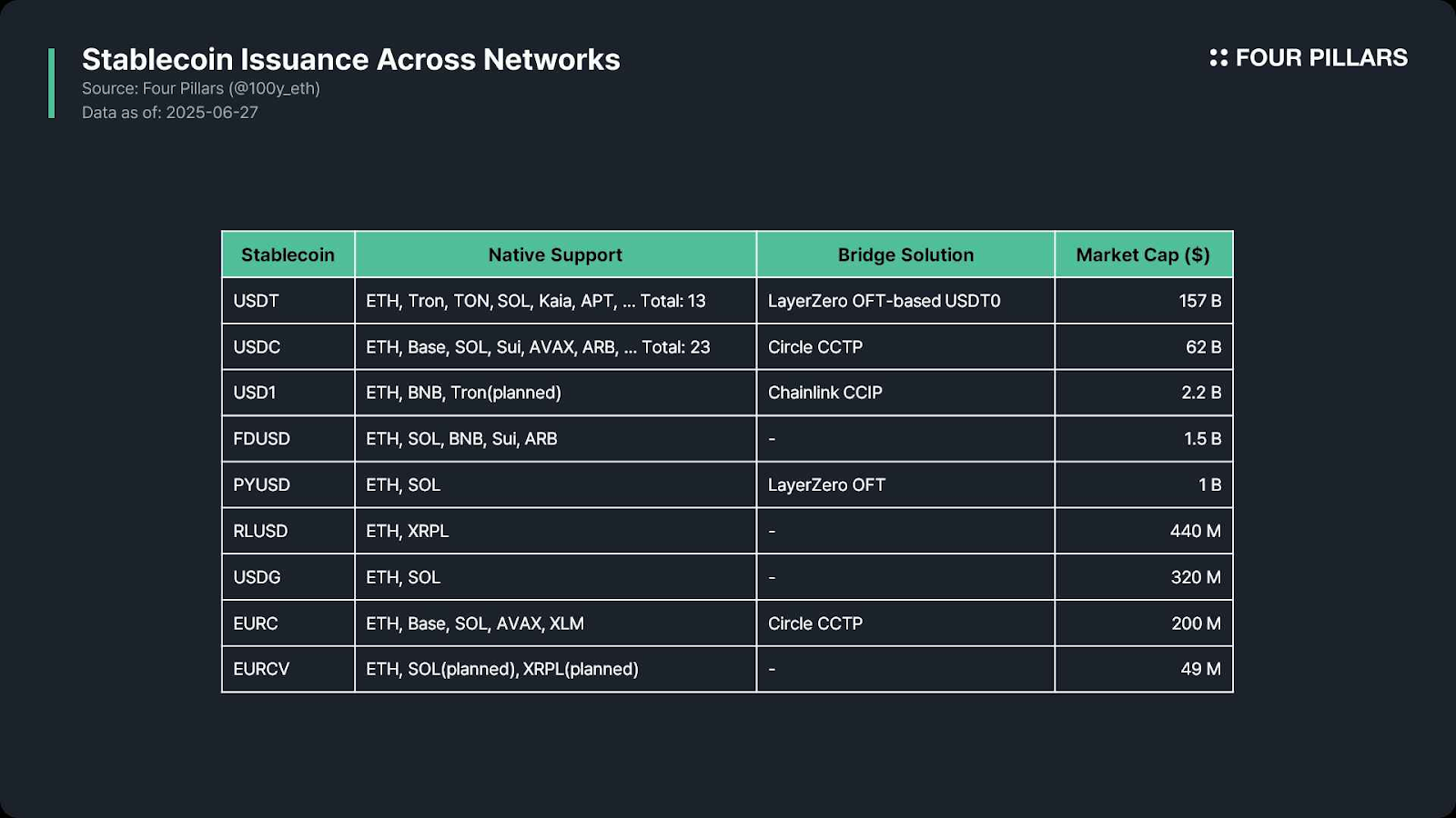 韩元稳定币的流通载体以太坊