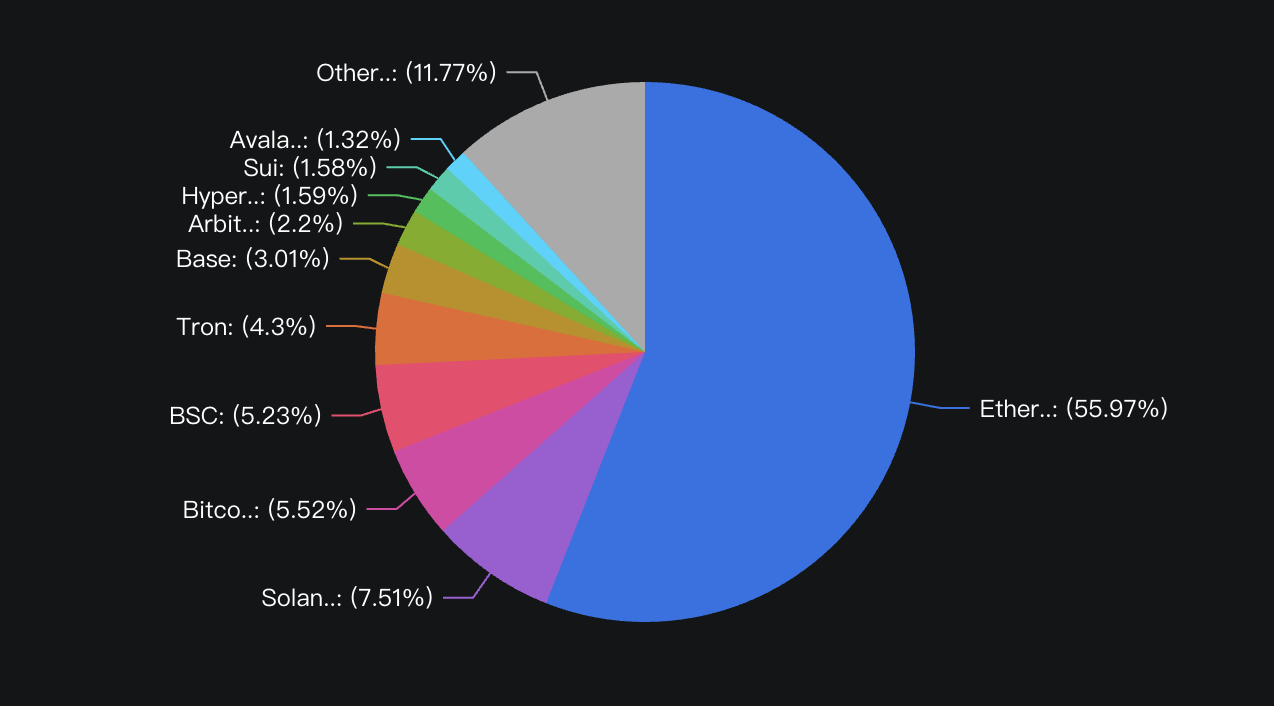 韩元稳定币的流通载体以太坊