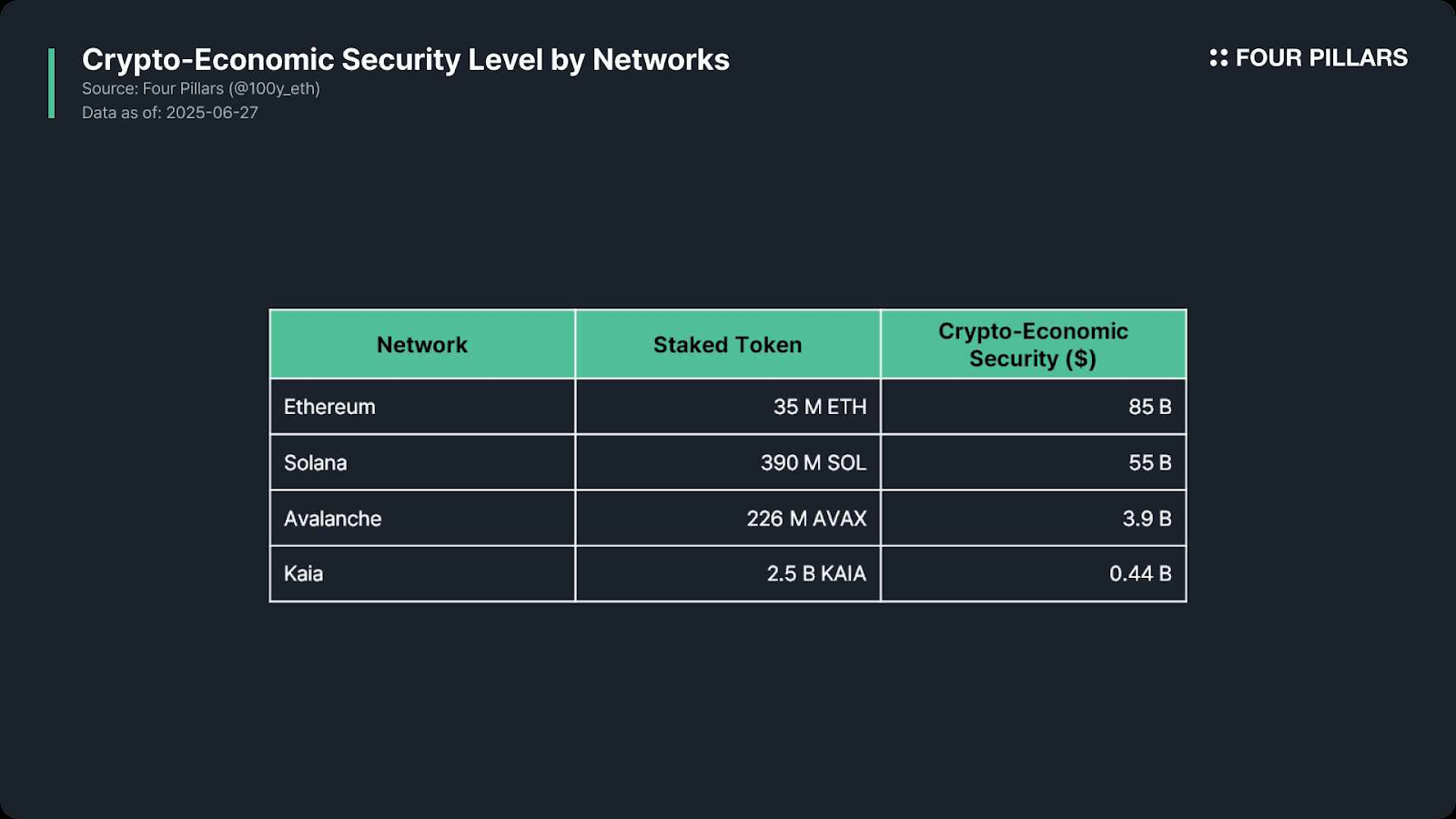 韩元稳定币的流通载体以太坊