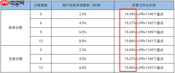 借呗和花呗哪个利息高？对比花呗分期+提现利息！一看便知
