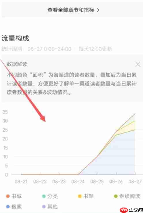 番茄作家助手怎么查看读者渠道？-番茄作家助手查看读者渠道的方法