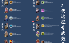 無(wú)盡冬日英雄遠(yuǎn)征專武怎么升