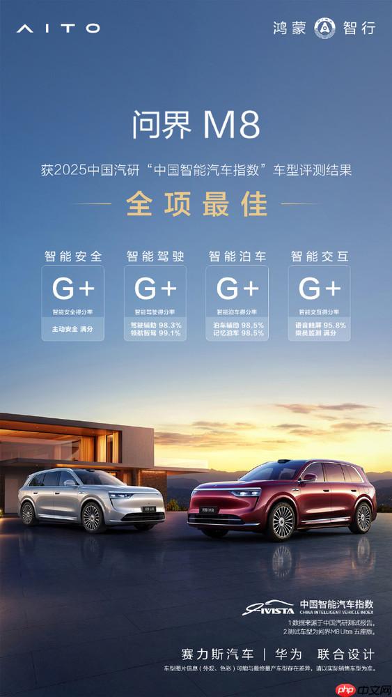 问界M8荣获2025中汽研全项“G+极优”成绩