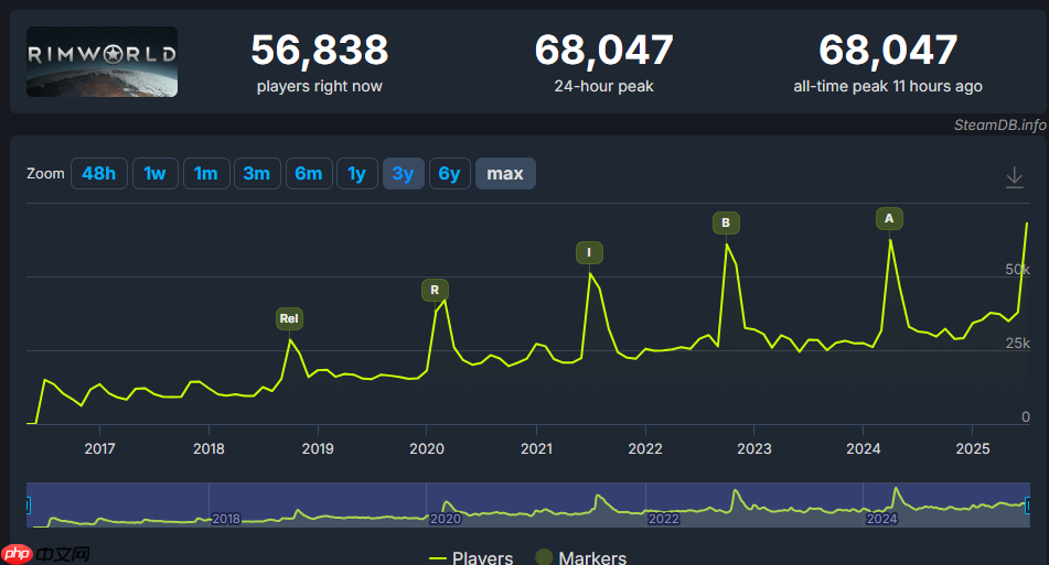 《边缘世界》更新DLC奥德赛上线 Steam在线超过6.8万