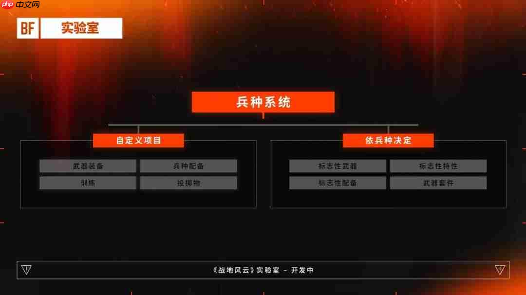 《战地6》所有兵种使用武器不再有限制 DICE给出解释